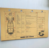 Shell Oil Australia Lube Service Chart 1958 MORRIS 8/40 1939-48 & MORRIS 10/4 1939-48